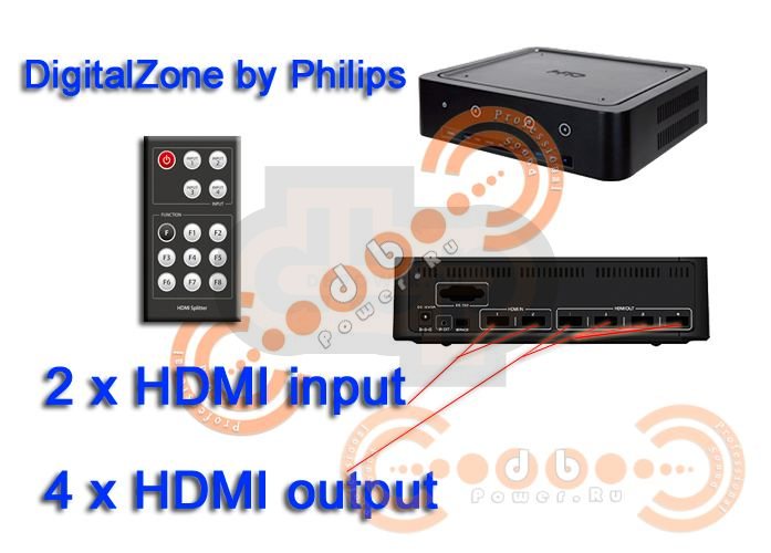 HD HDMI SPLITTER 2х4